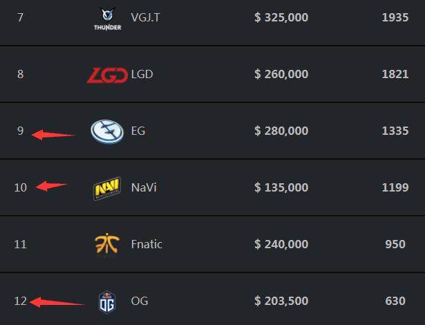 Paper Rex 和 Bilibili Gaming 在首场比赛中获胜 - 多伦多大师赛 2025